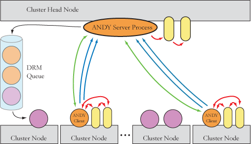 ANDY FAQ